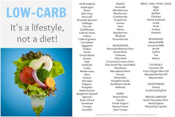 ultimate list of zero carb foods